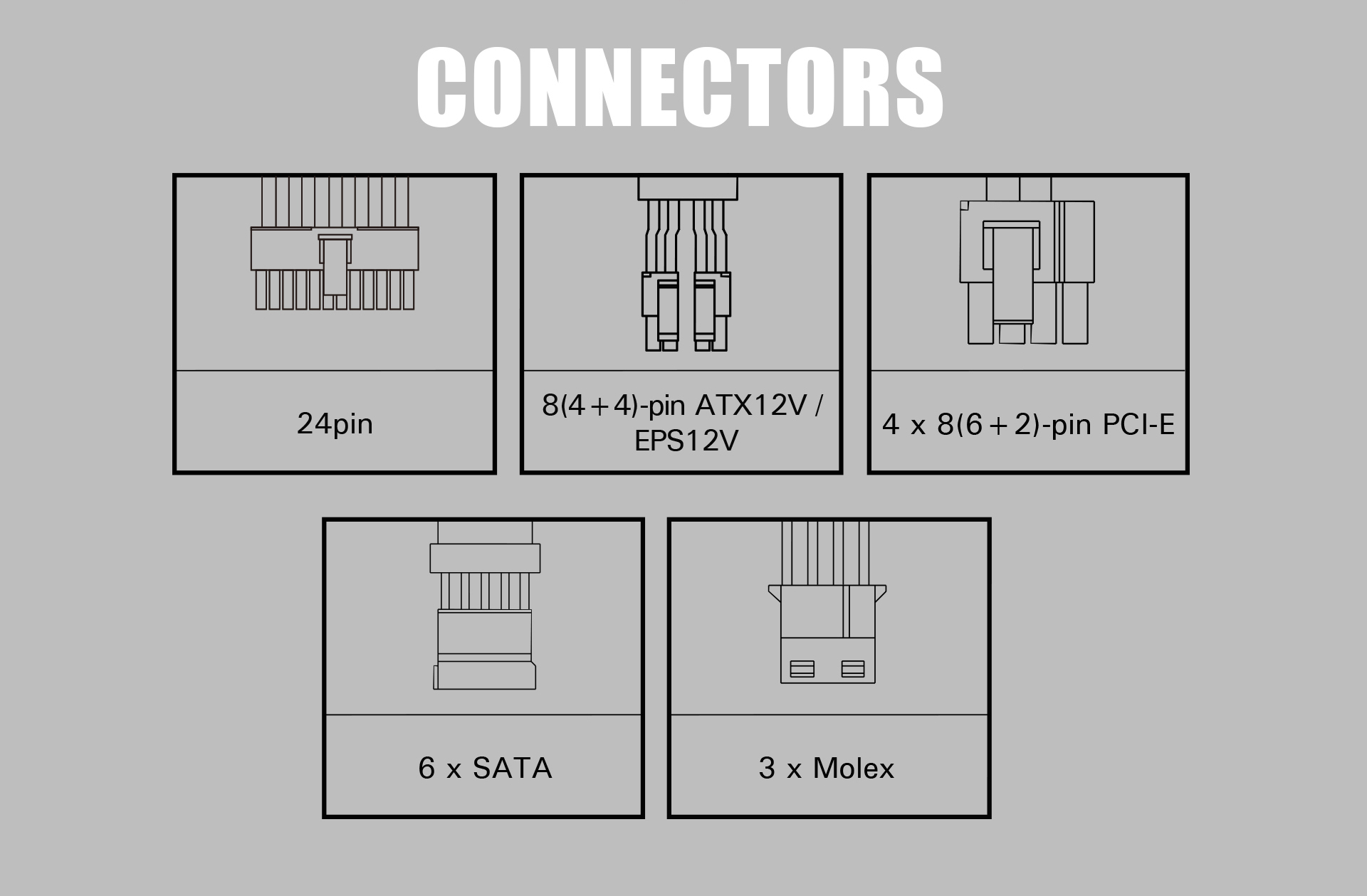 Diagrams for the Antec NeoECO 650 PSU Cable Connectors: 24-pin, two 8 (4 + 4)-pin ATX12V/EPS12V, four 8(6 + 2)-pin PCI-E, eight SATA and three Molex connectors