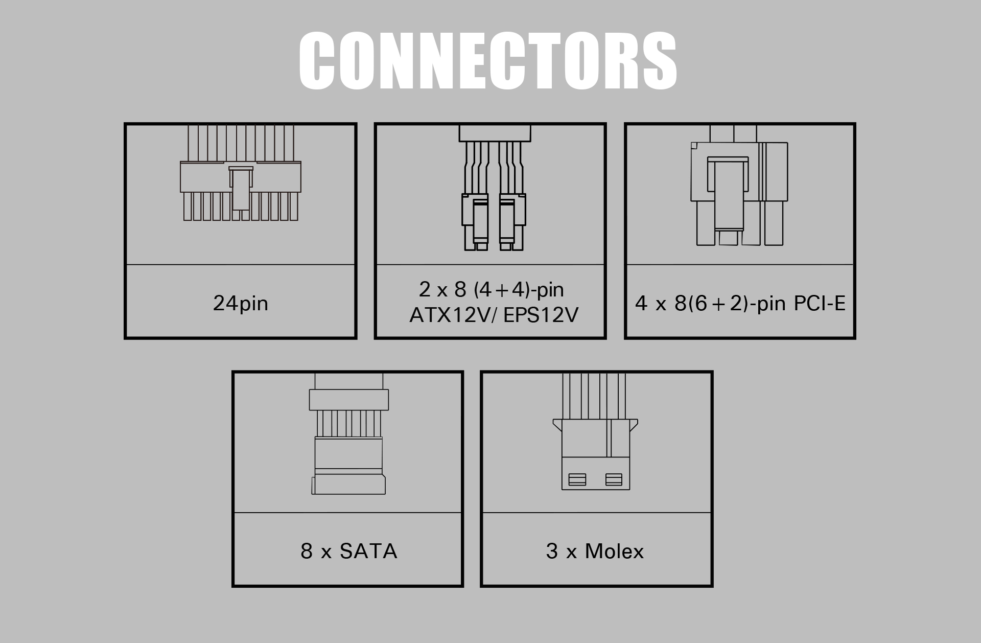 Diagrams for the Antec NeoECO 750 PSU Cable Connectors: 24-pin, two 8 (4 + 4)-pin ATX12V/EPS12V, four 8(6 + 2)-pin PCI-E, eight SATA and three Molex connectors