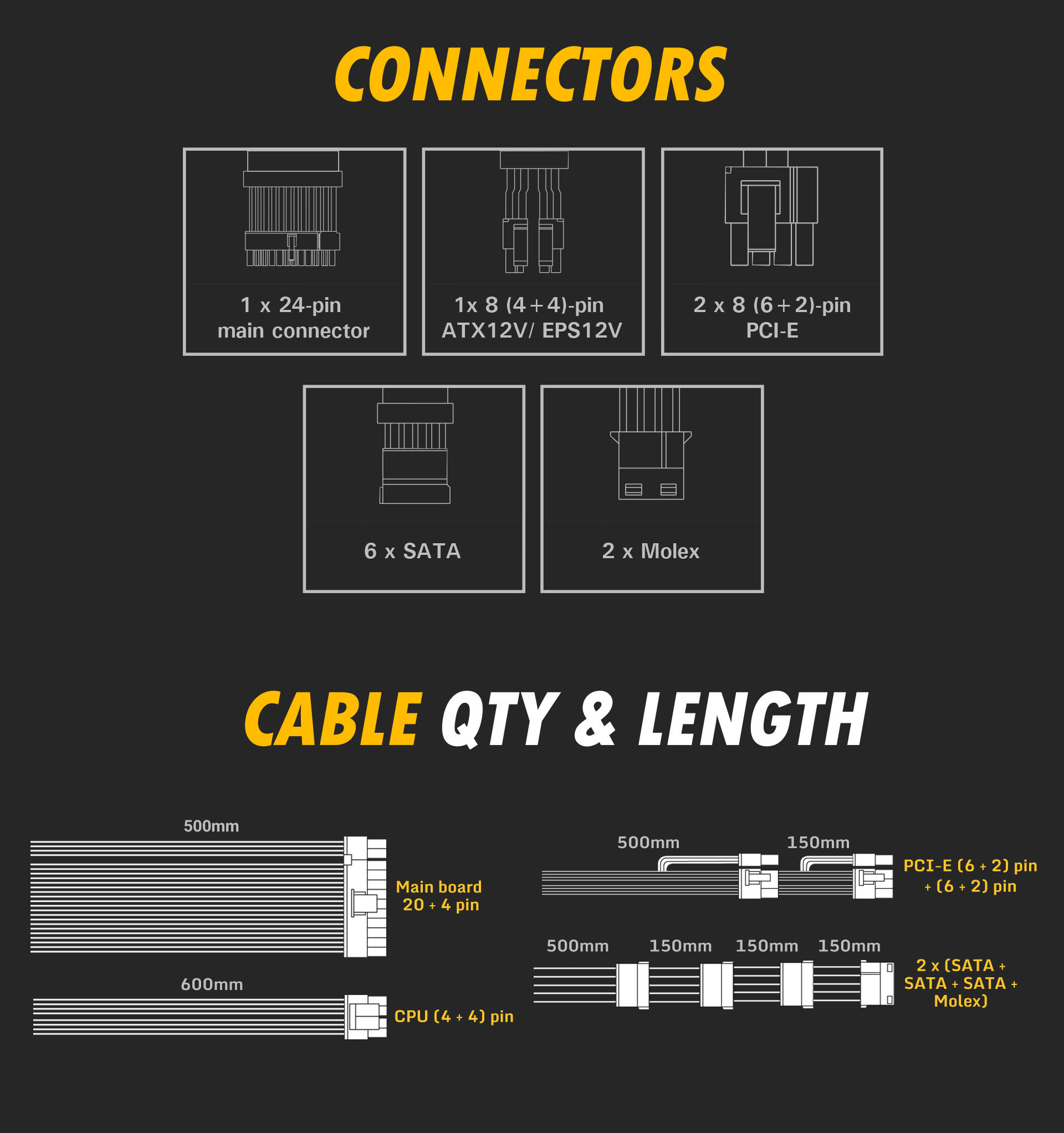 Antec NeoECO Gold ZEN Series NE500G ZEN Power Supply connectors list and Cable QTY & lENGTH graph