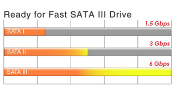 SATA3-speed