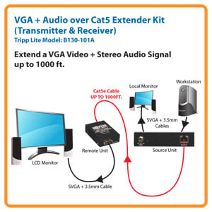    Tripp Lite B130 101A VGA + Audio over Cat5 Extender Kit 