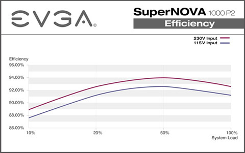 EVGA Power Supply