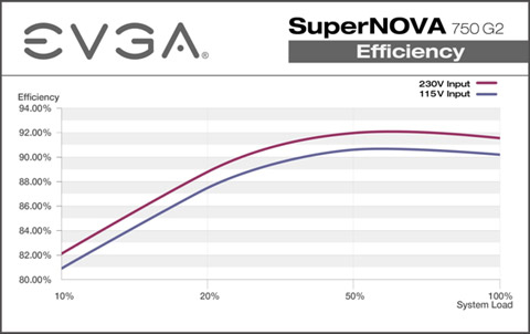 EVGA Power Supply