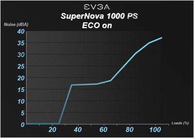 EVGA SuperNOVA 1000PS
