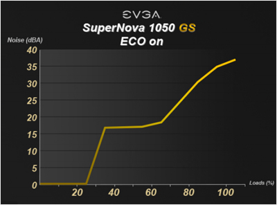 EVGA SuperNOVA 1050GS
