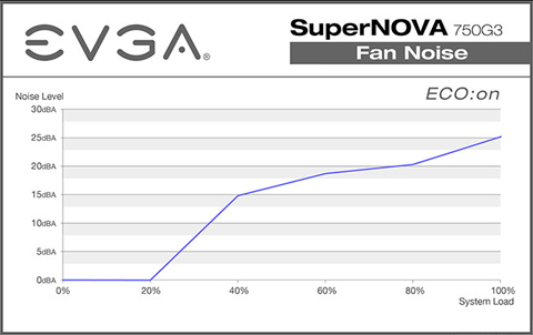 SuperNOVA G3