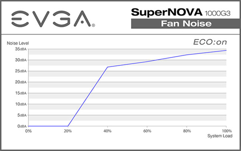 SuperNOVA G3