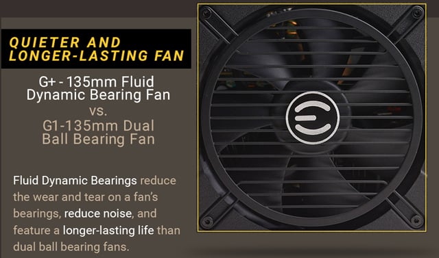 EVGA 120-GP-0650-X1 PSU banner showing the main fan along with text that reads: QUIETER AND LONGER-LASTING FANS - G+ 135mm Fluid Dynamic Bearing Fan versus G1 135mm Dual Ball Bearing Fan - Fluid dynamic bearings reduce the wear and tear on a fan's bearings, reduce noise, and feature a longer-lasting life than dual ball bearing fans.