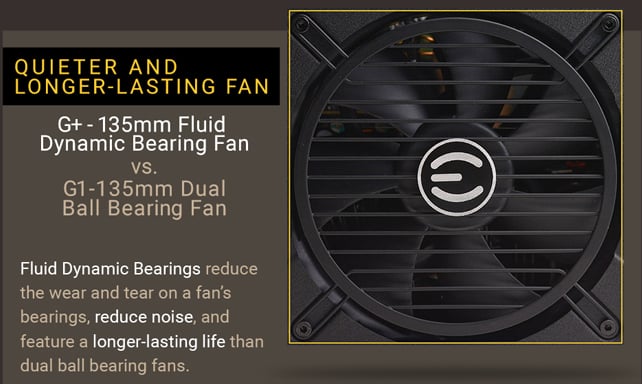 EVGA 120-GP-0850-X1 PSU banner showing the main fan along with text that reads: QUIETER AND LONGER-LASTING FANS - G+ 135mm Fluid Dynamic Bearing Fan versus G1 135mm Dual Ball Bearing Fan - Fluid dynamic bearings reduce the wear and tear on a fan's bearings, reduce noise, and feature a longer-lasting life than dual ball bearing fans.