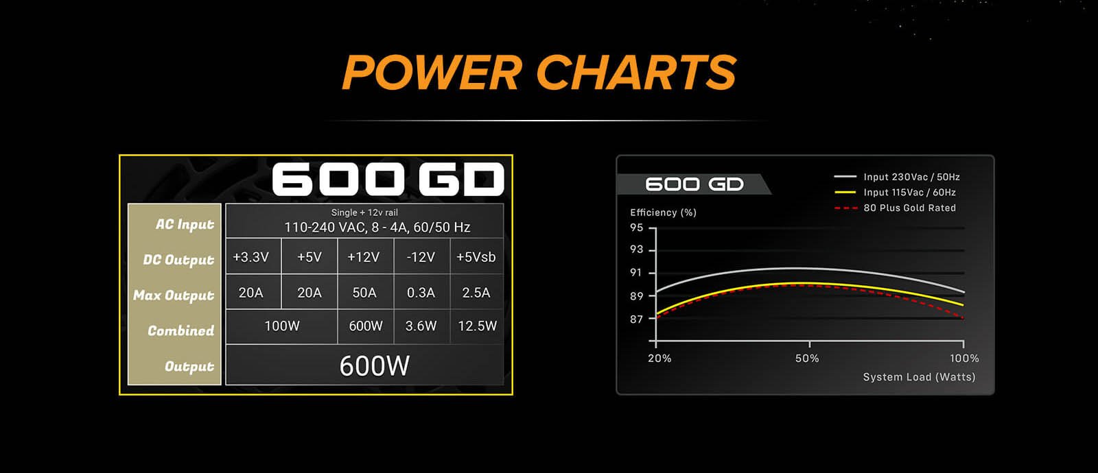 Power charts graph