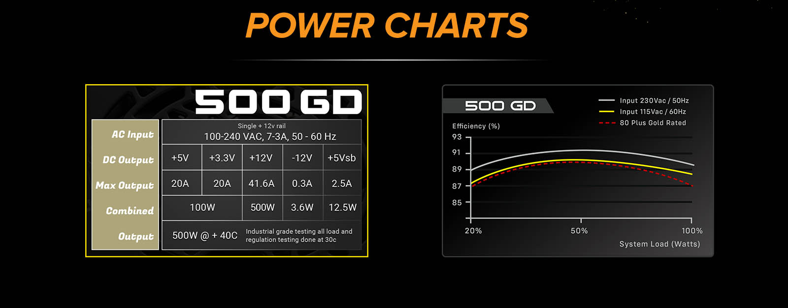 Power charts graph