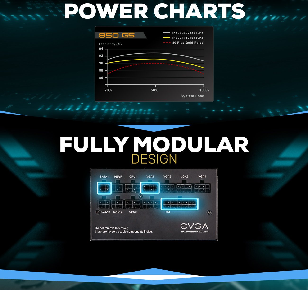 Power charts and fully modular ports