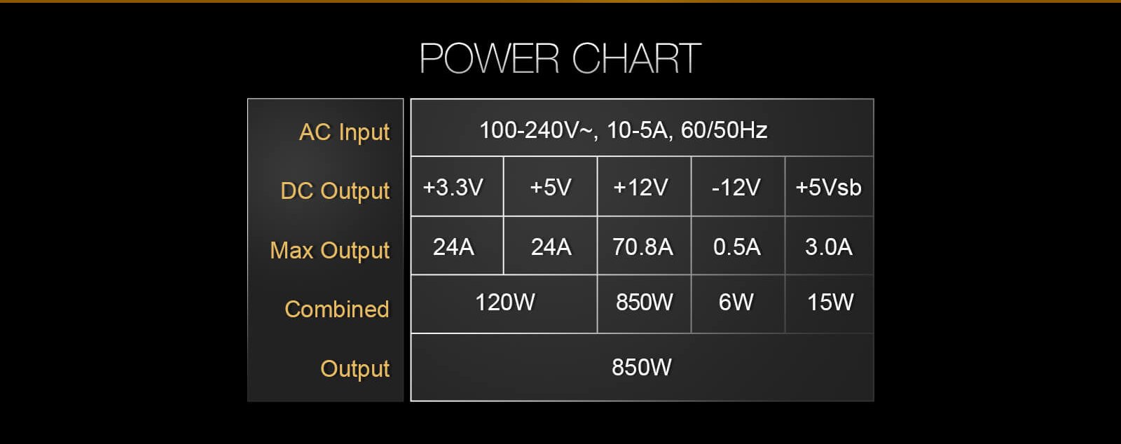 EVGA B5 850W Power Supplies power chart