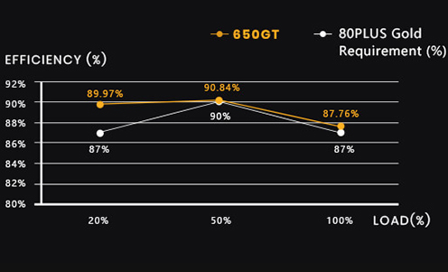 650 GT EFFICIENCY