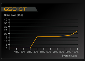 AUTO ECO MODE