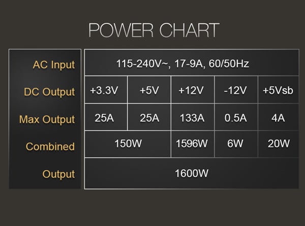 EVGA SuperNOVA 1600 G+ Power Supply