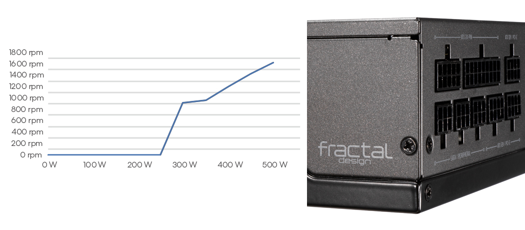 Fractal Design Ion SFX 500G 80 PLUS Gold Certified 500W Full Fractal Design Ion SFX 500G 80 PLUS Gold Certified 500W Full