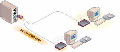 detailed view and application