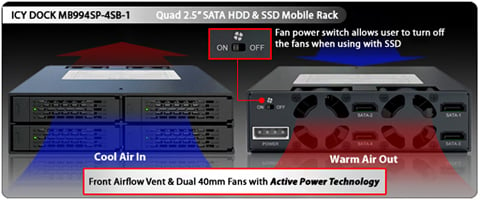 ICY DOCK 4 x 2.5 SATA 6Gbps HDD / SSD Mobile Rack / Cage in 1 x