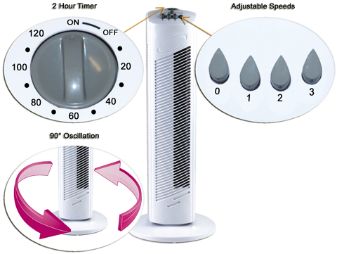 Royal Sovereign TFN-508 30 Tower Fan 90 Degreee Oscillation Area