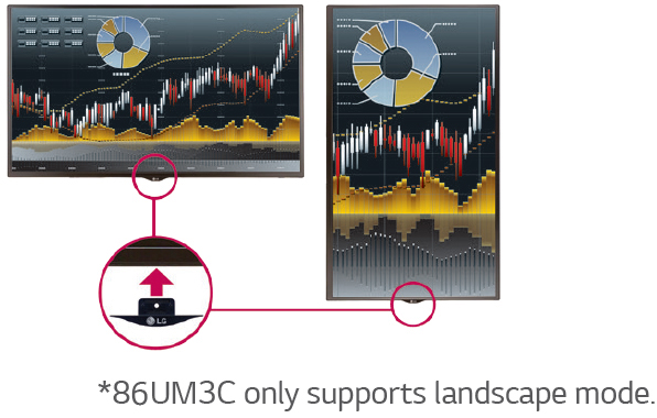 LG commercial display in a vertical and horizontal view showing pie charts and line graphs
