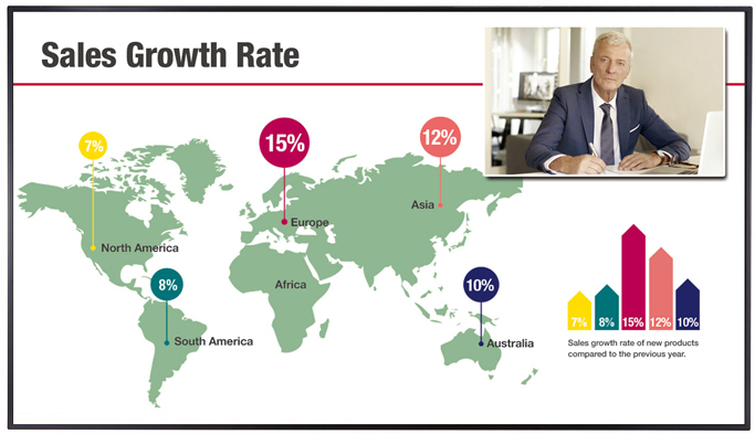 LG commercial display showing a global map sales growth rate line graph