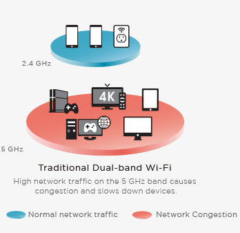 D-Link