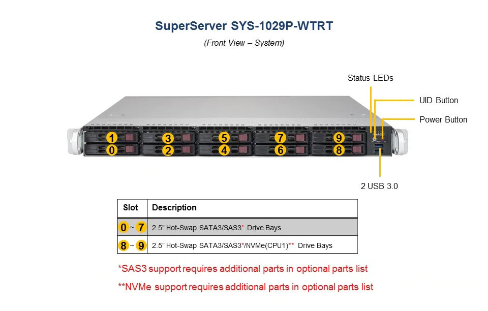 SUPERMICRO SYS-1029P-WTRT Dual Socket P (LGA 3647) DDR4 2.5
