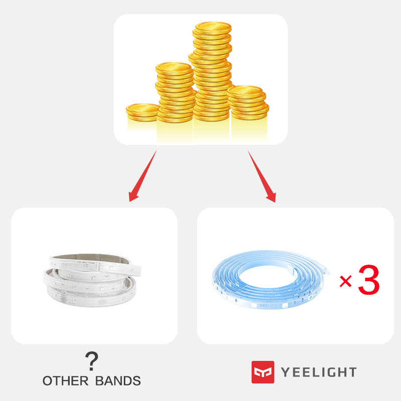 YEELIGHT Lightstrip