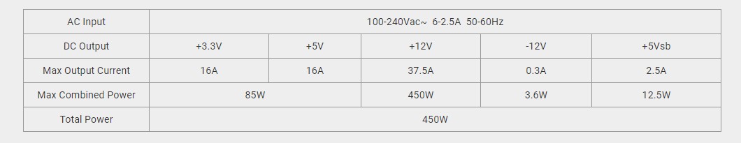 SFX PRO 450W