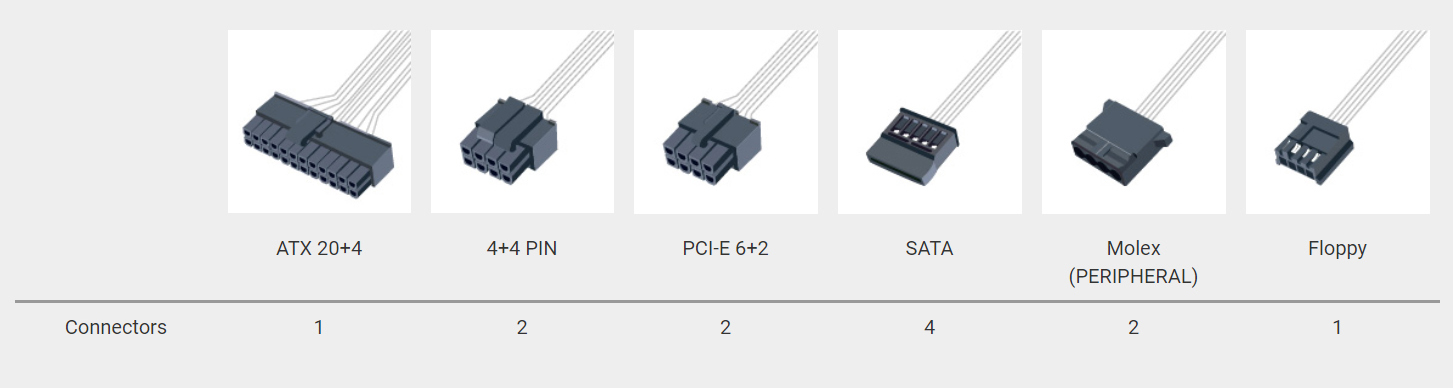FSP Mini ITX Solution / Flex ATX Power Supply