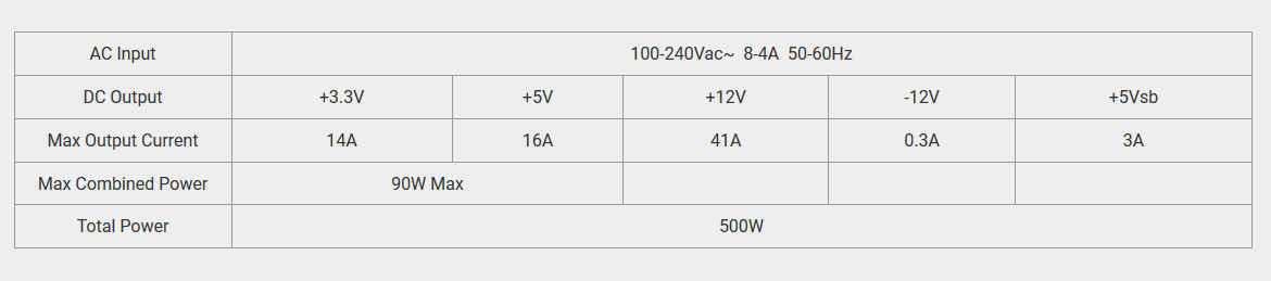 FSP Mini ITX Solution / Flex ATX Power Supply