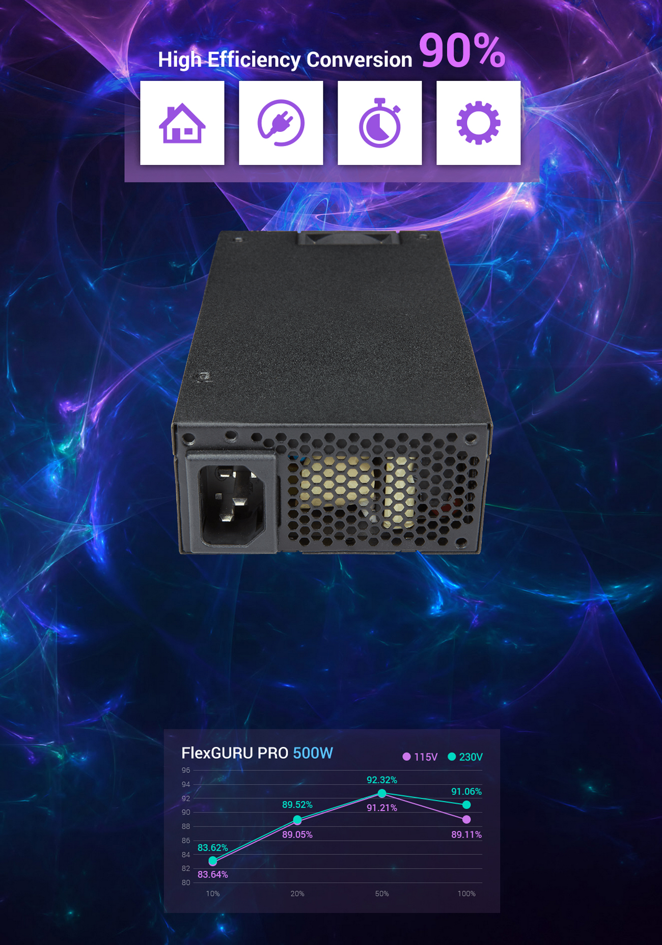 FSP Mini ITX Solution / Flex ATX Power Supply