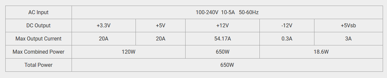 FSP Group Hydro PTM Pro Power Supplies