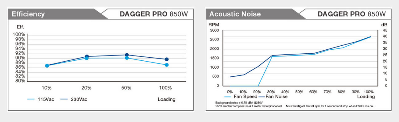 FSP Group Power Supplies-Dagger Pro