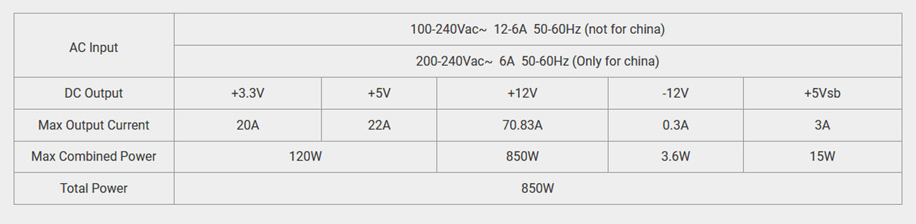 FSP Group Power Supplies-Dagger Pro