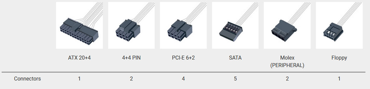 FSP Group Power Supplies-Dagger Pro