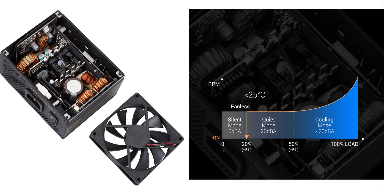 FSP Group Power Supplies-Dagger Pro