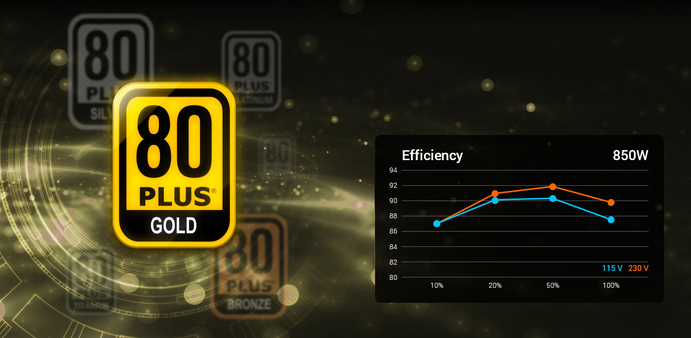 FSP Group Power Supplies-Dagger Pro