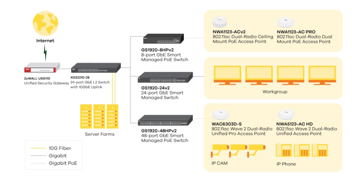Standalone management