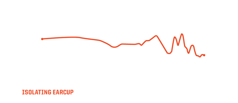RIG 400HS Gaming Headset