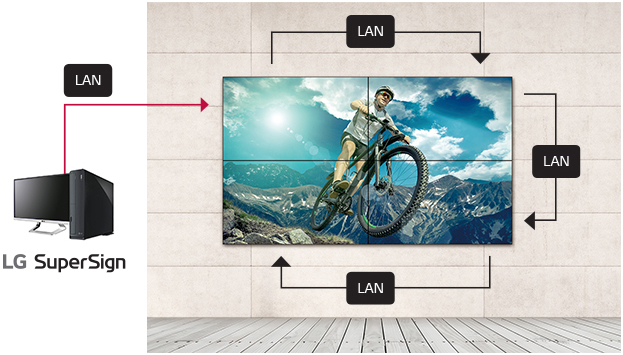 A graphic that shows the LG commercial display's LAN daisy chaining abilities in line with a LG SuperSign desktop setup