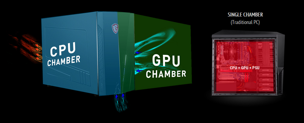 graphic showing how the MSI infinite s gaming desktop PC is split into two chambers, one for CPU, the other for GPU. Next to this image is an image of a traditional desktop PC facing to the right with text inside that reads: CPU + GPU + PSU