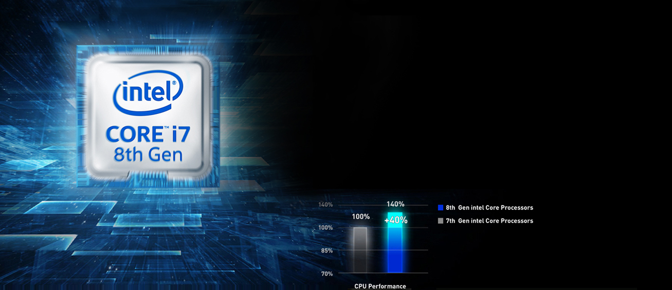 Intel Core i7 8th Gen badge and a bar graph that shows the 8th gen processors have a 40% increase in performance, compared to 7th generation processors