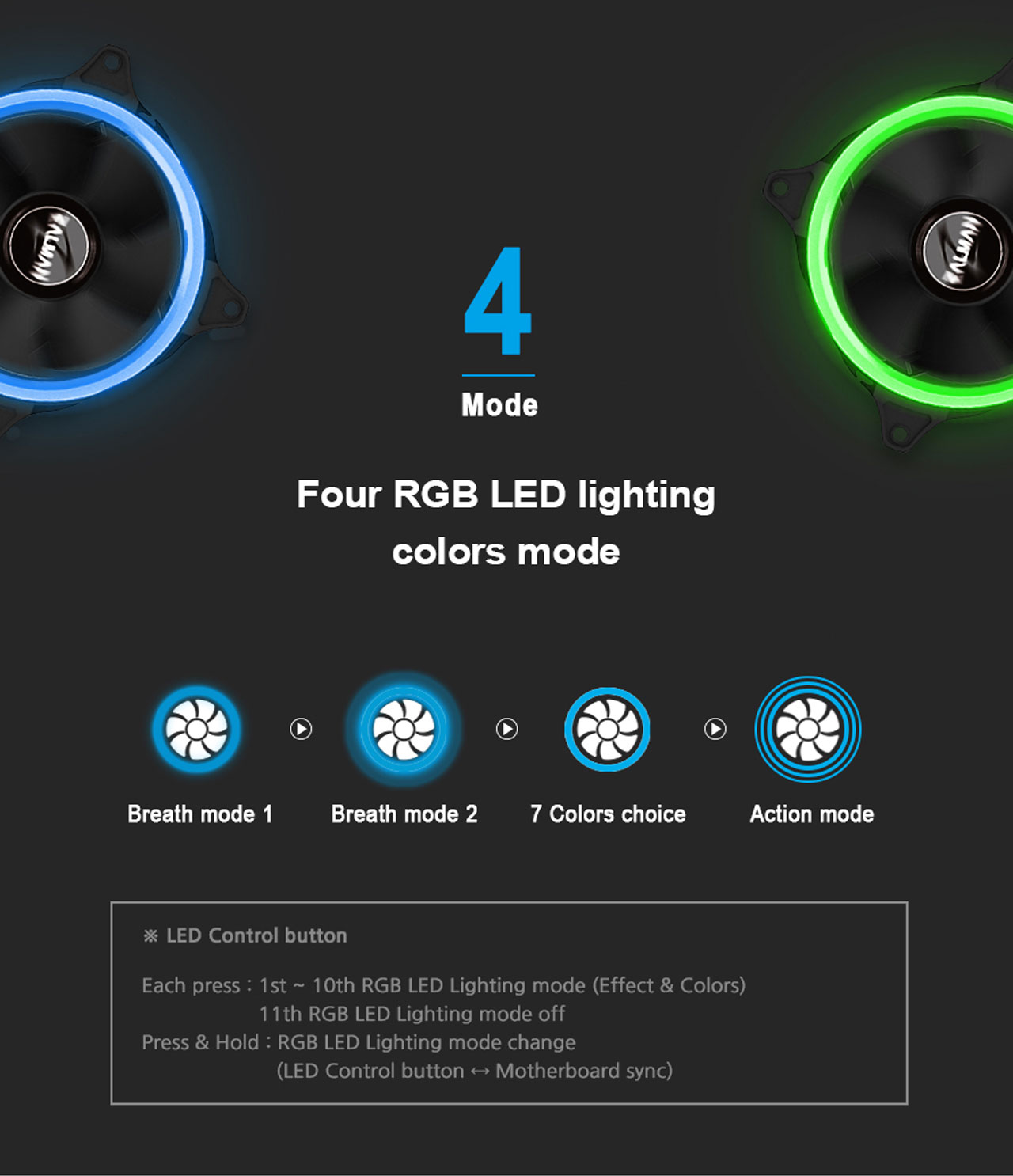 ZALMAN Z7 Neo ATX Mid-Tower, Pre-Installed 4 RGB LED Ring fans (3 x ...