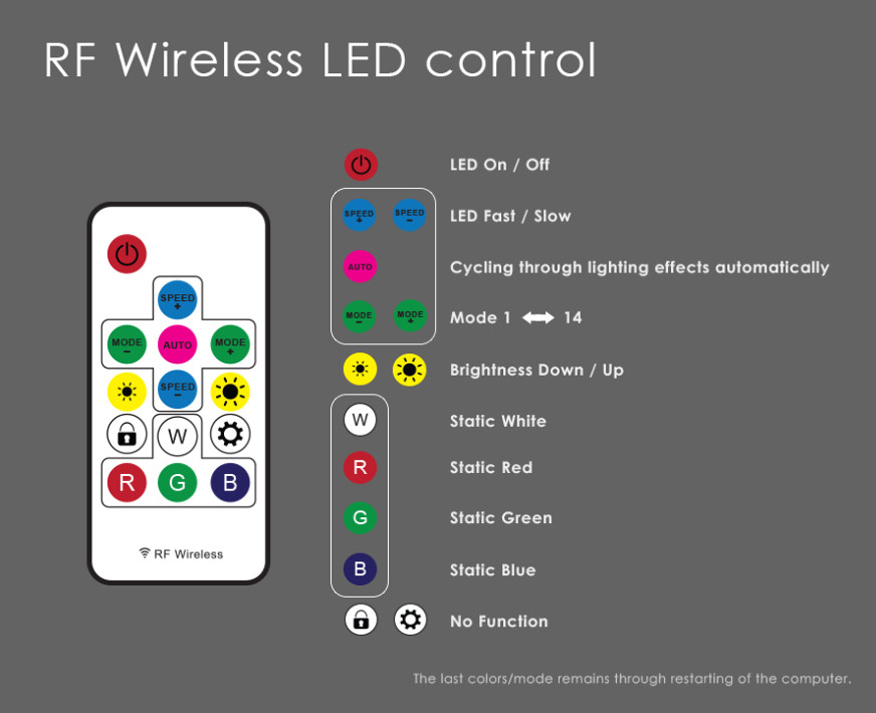 Anidees Wireless RGB LED 120mm Case Fan