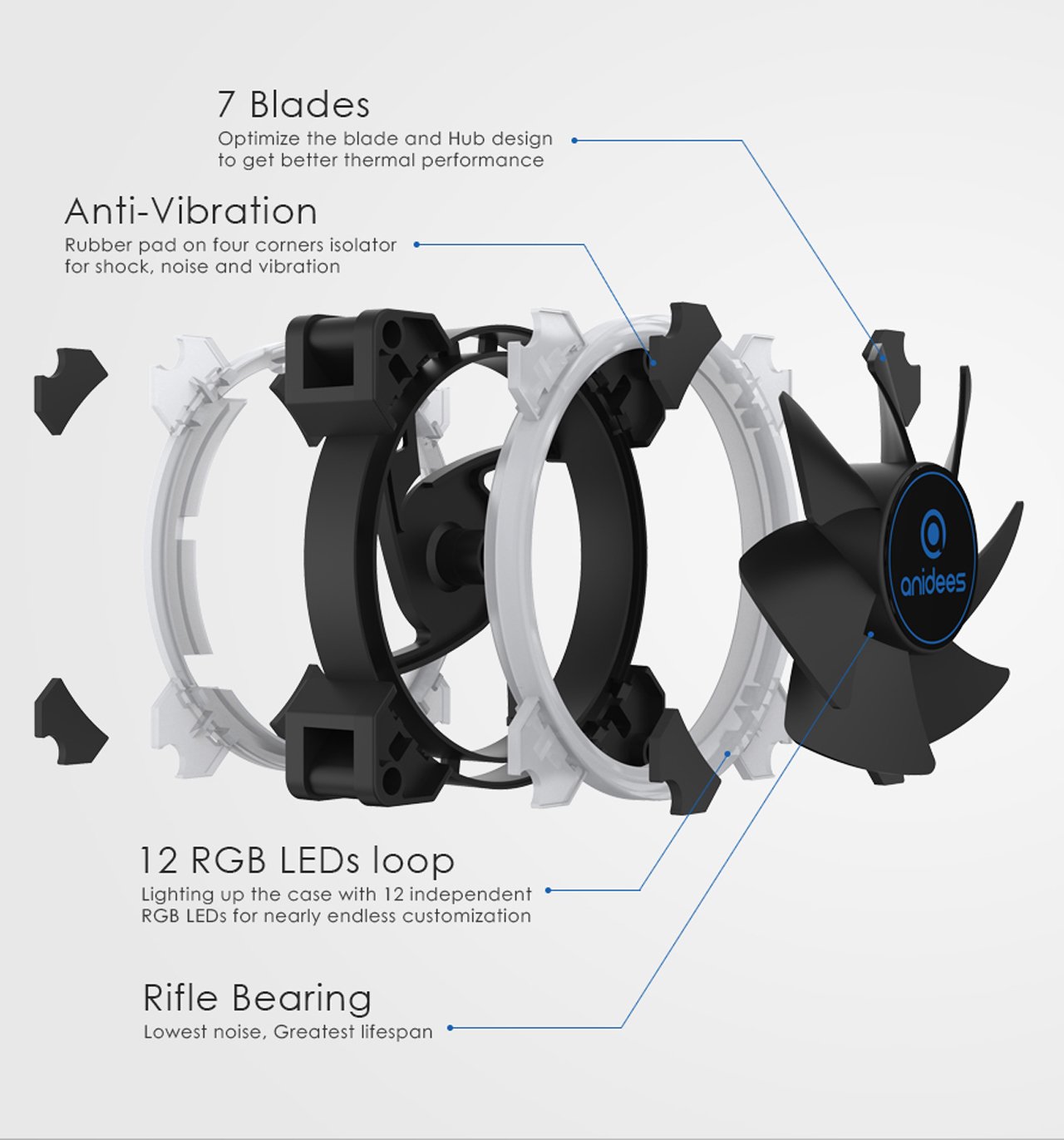 Anidees Ai Aureola Duo Mm Pcs Rgb Pwm Fan Compatible With Asus Aura