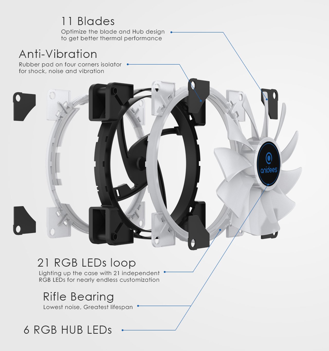 Anidees AI Aureola Duo 140mm 3pcs RGB PWM Fan Compatible With ASUS Aura SYNC MSI Mystic GIGABYTE