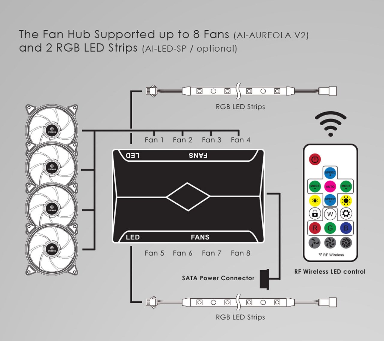 Anidees AI Aureola V2 120mm 3pcs RGB PWM Fan Compatible with