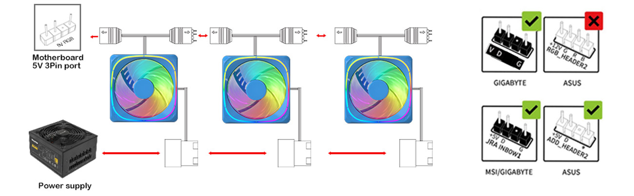 Vetroo CF120 120mm Case Fan 5V 3 PIN Addressable RGB MB Sync PC Cooling Fan Blue